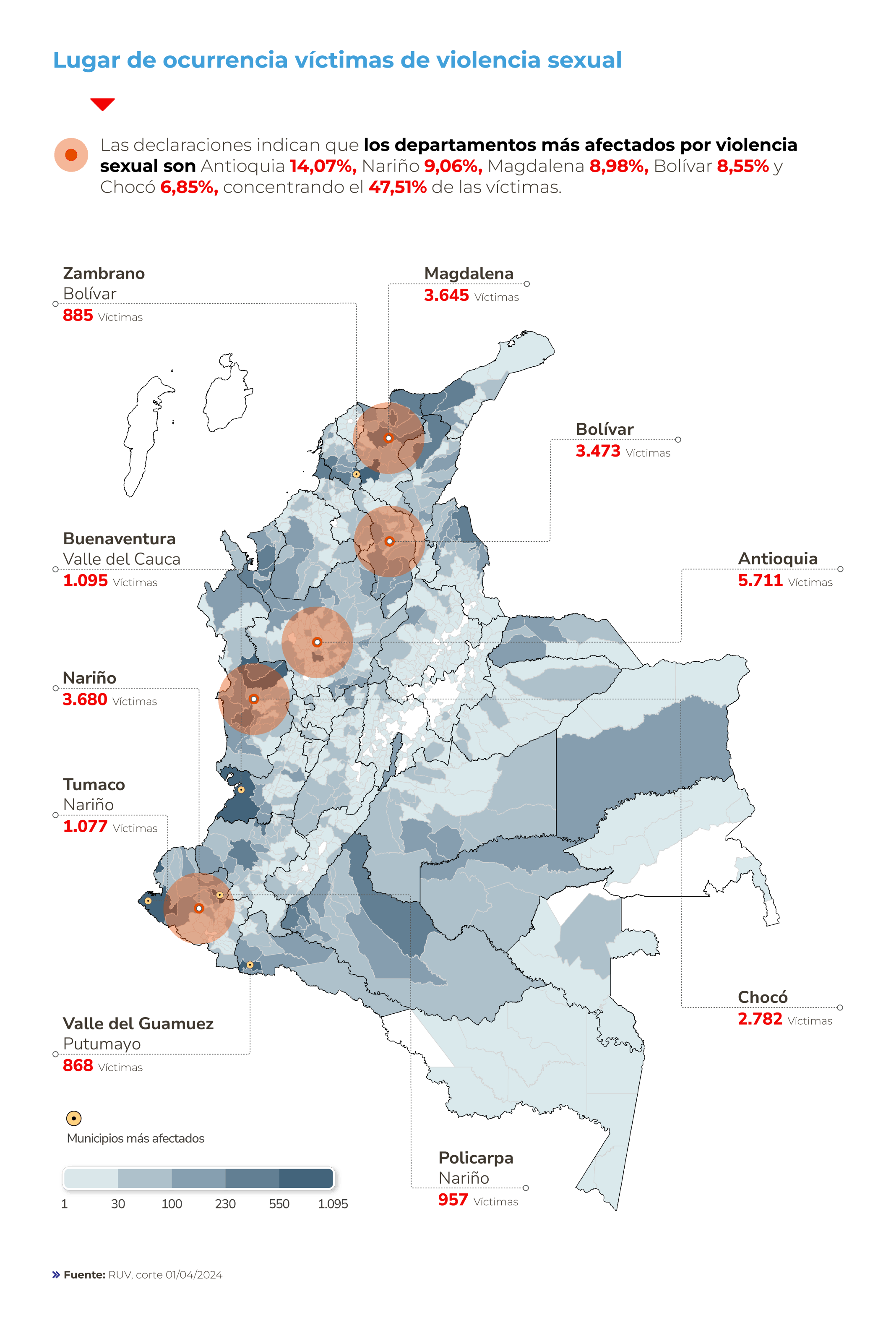 Eliminación de la violencia sexual en los conflictos