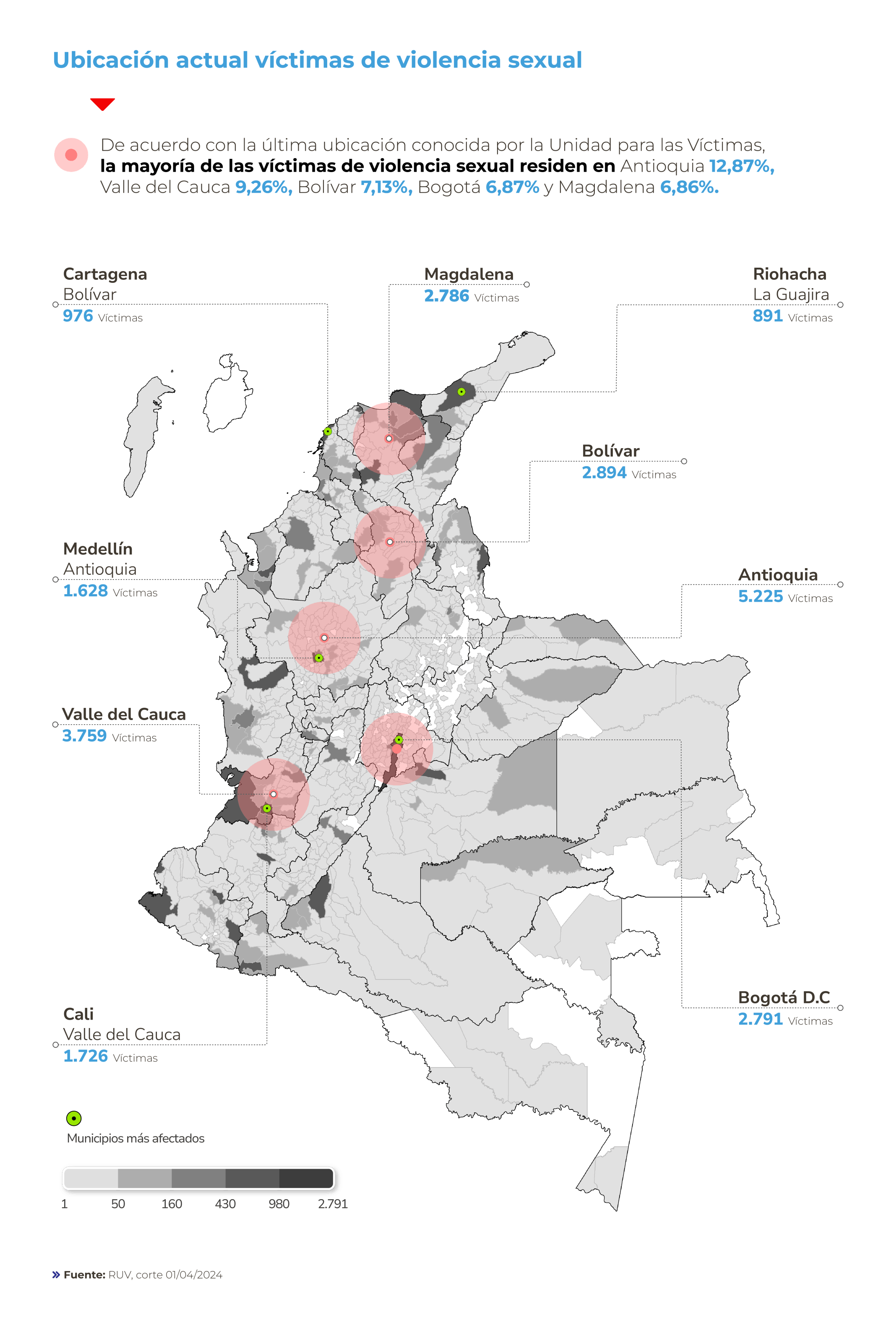 Eliminación de la violencia sexual en los conflictos