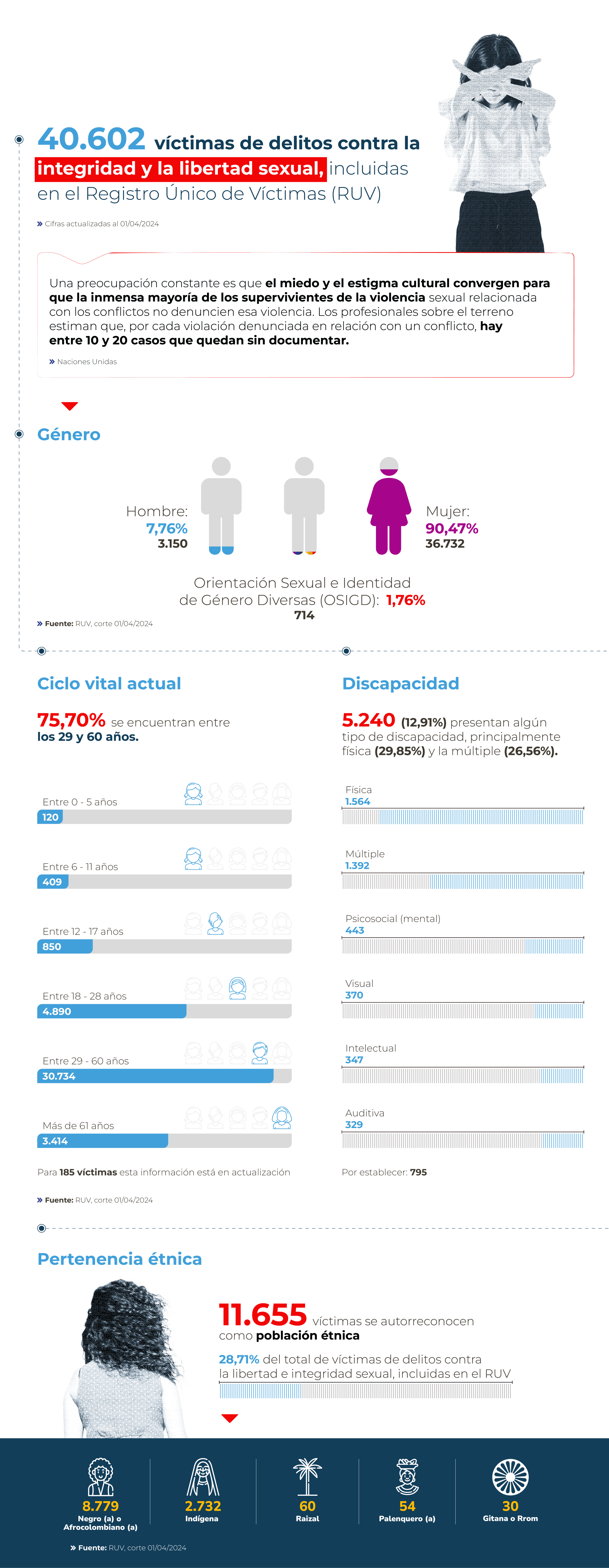 Eliminación de la violencia sexual en los conflictos