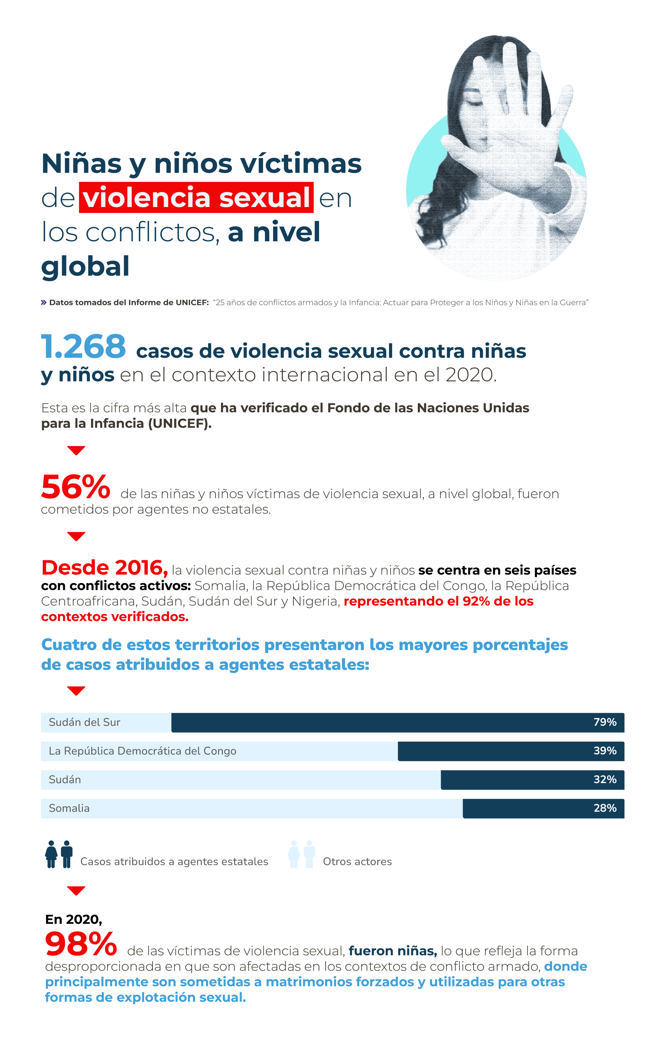 Eliminación de la violencia sexual en los conflictos