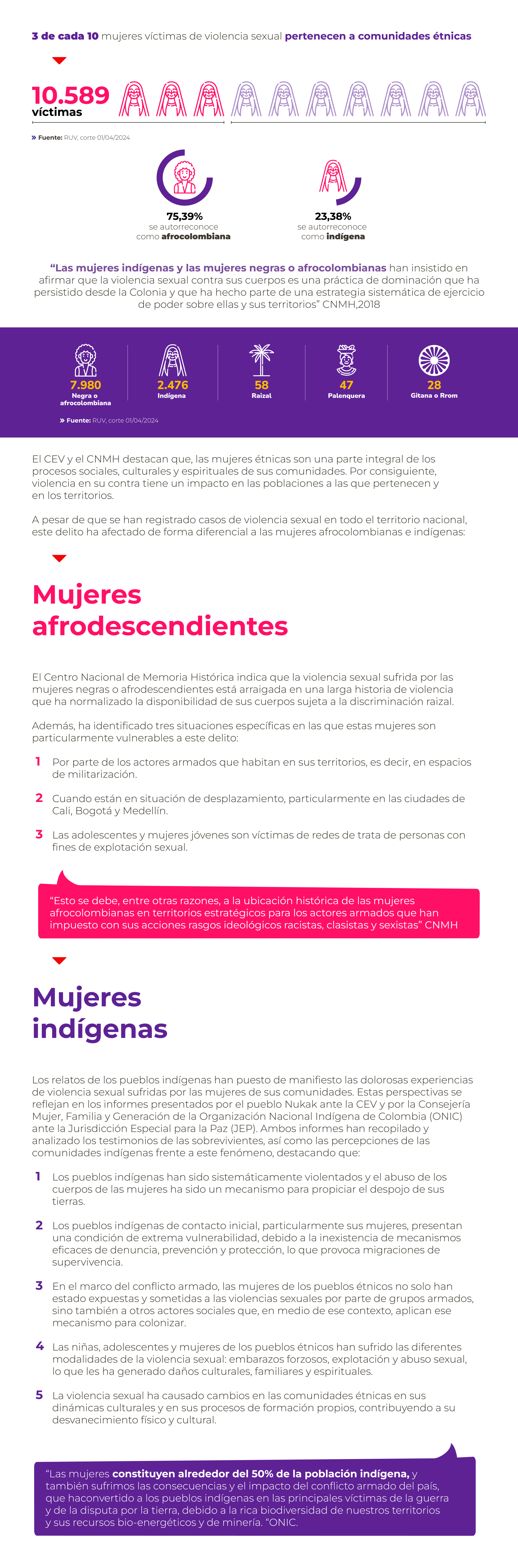 Mujeres víctimas de violencia sexual