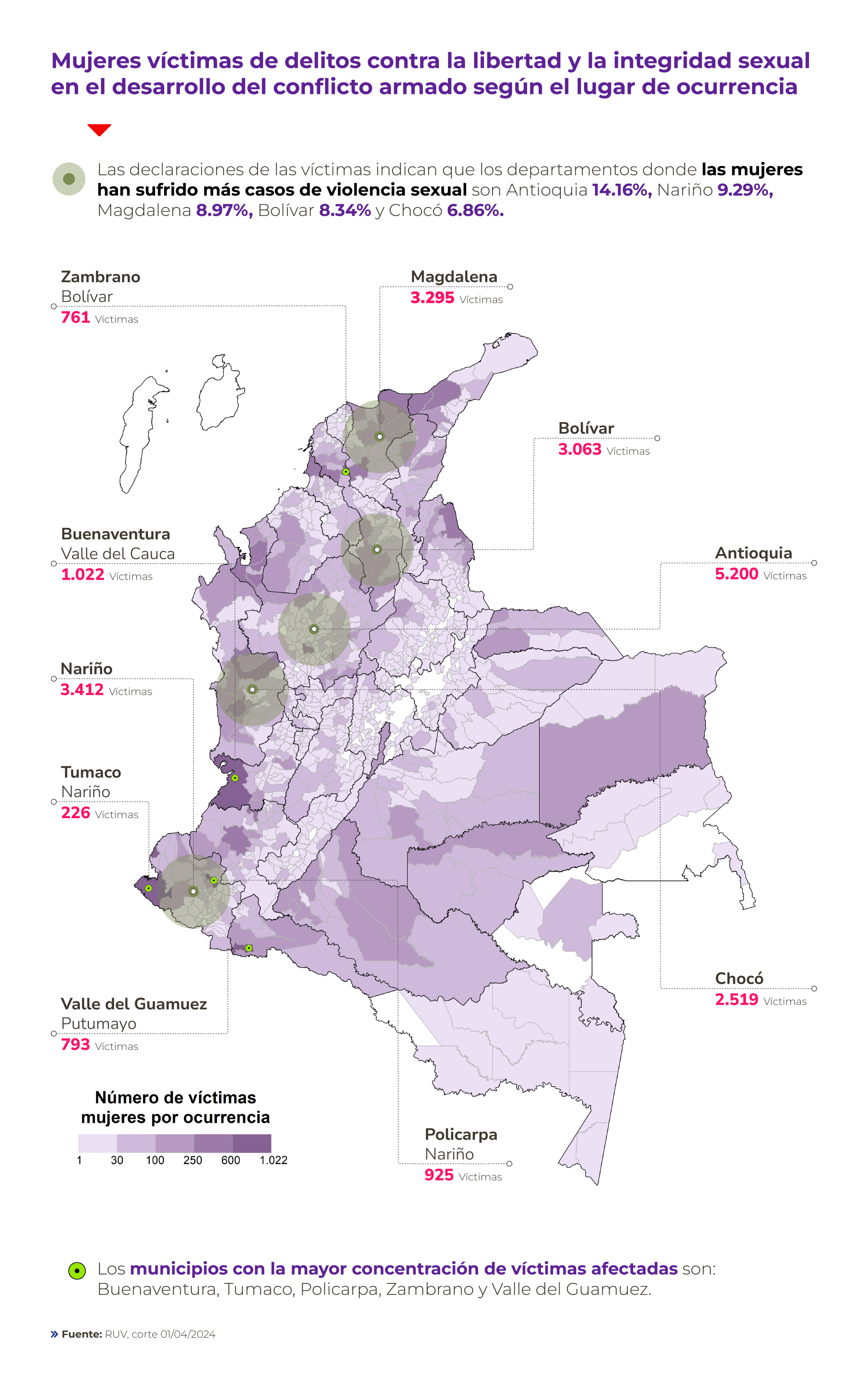 Mujeres víctimas de violencia sexual