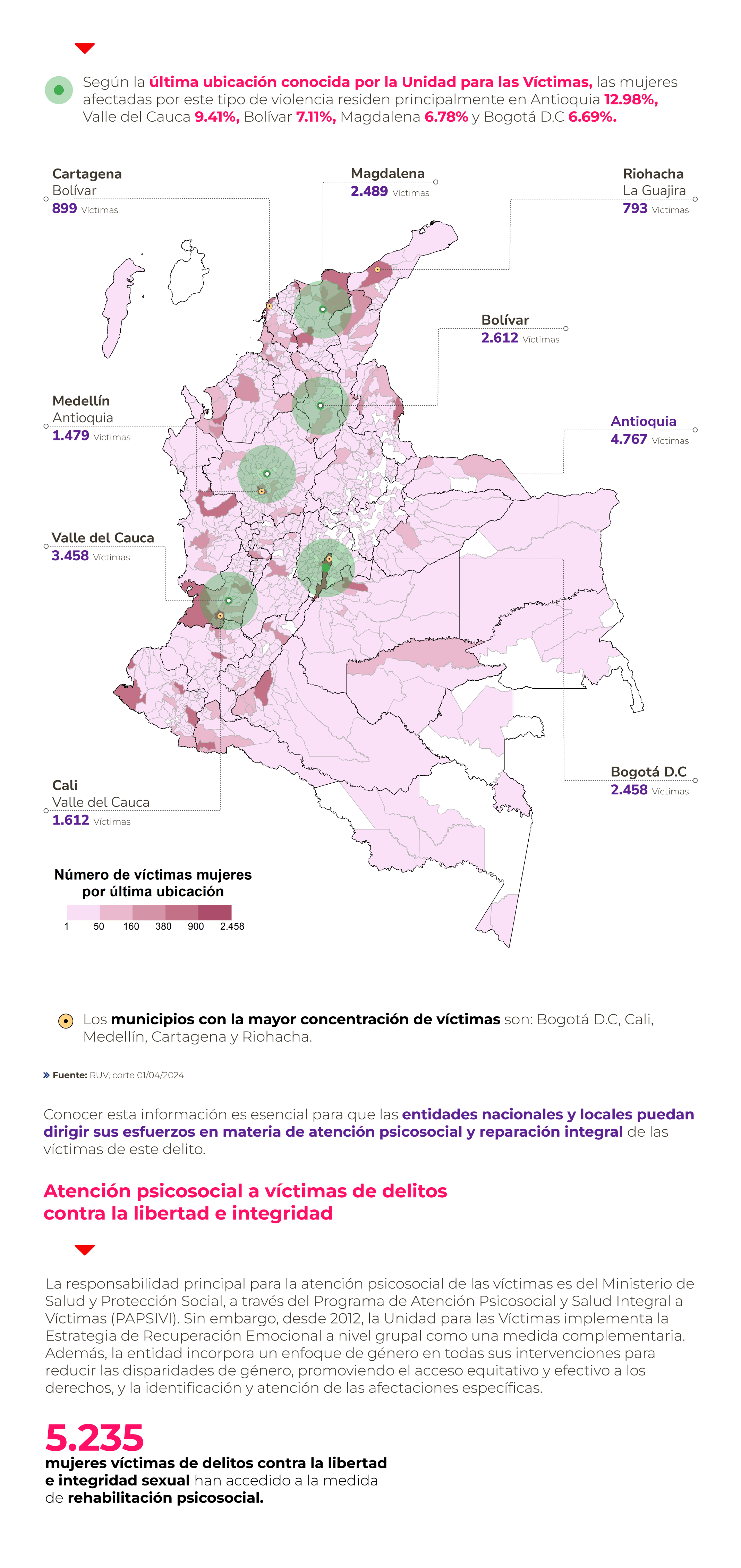 Mujeres víctimas de violencia sexual